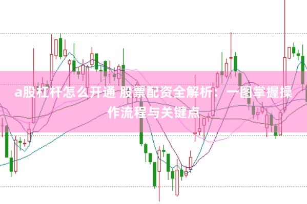 a股杠杆怎么开通 股票配资全解析：一图掌握操作流程与关键点