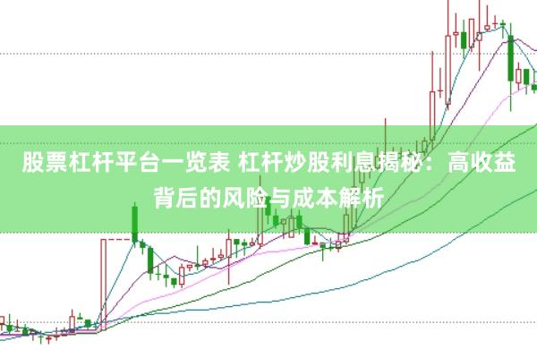 股票杠杆平台一览表 杠杆炒股利息揭秘：高收益背后的风险与成本解析