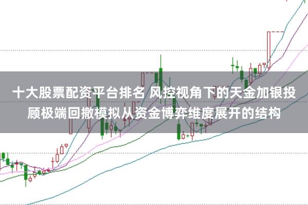 十大股票配资平台排名 风控视角下的天金加银投顾极端回撤模拟从资金博弈维度展开的结构