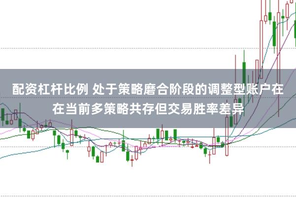 配资杠杆比例 处于策略磨合阶段的调整型账户在在当前多策略共存但交易胜率差异