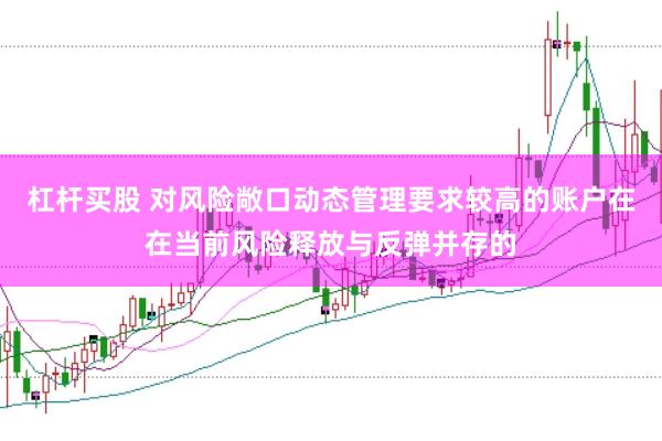 杠杆买股 对风险敞口动态管理要求较高的账户在在当前风险释放与反弹并存的
