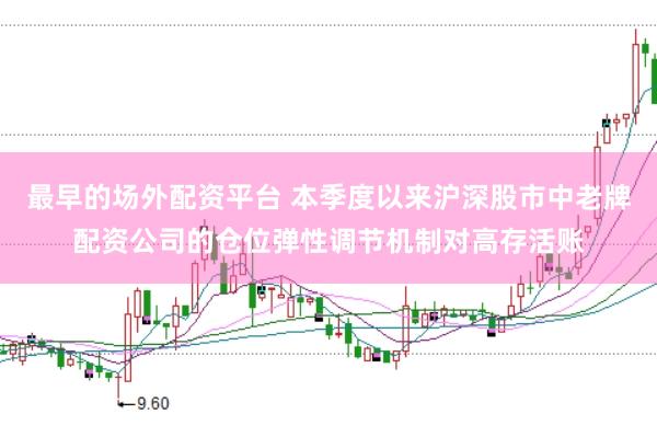 最早的场外配资平台 本季度以来沪深股市中老牌配资公司的仓位弹性调节机制对高存活账