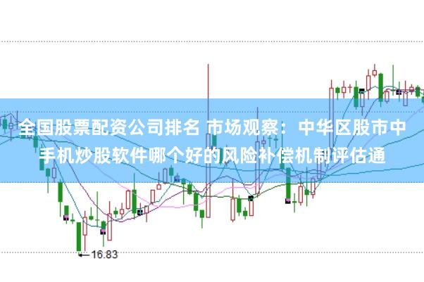 全国股票配资公司排名 市场观察：中华区股市中手机炒股软件哪个好的风险补偿机制评估通