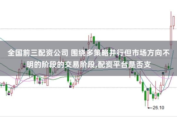 全国前三配资公司 围绕多策略并行但市场方向不明的阶段的交易阶段,配资平台是否支