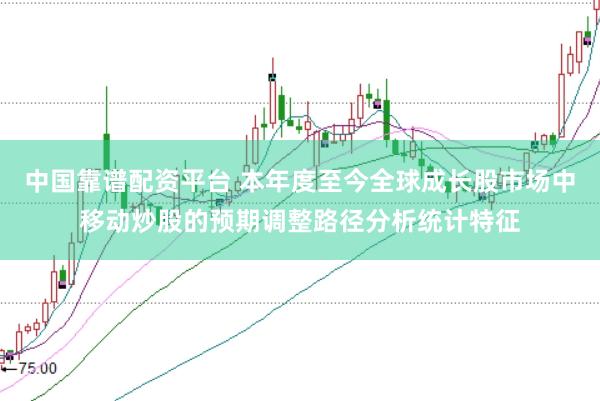 中国靠谱配资平台 本年度至今全球成长股市场中移动炒股的预期调整路径分析统计特征